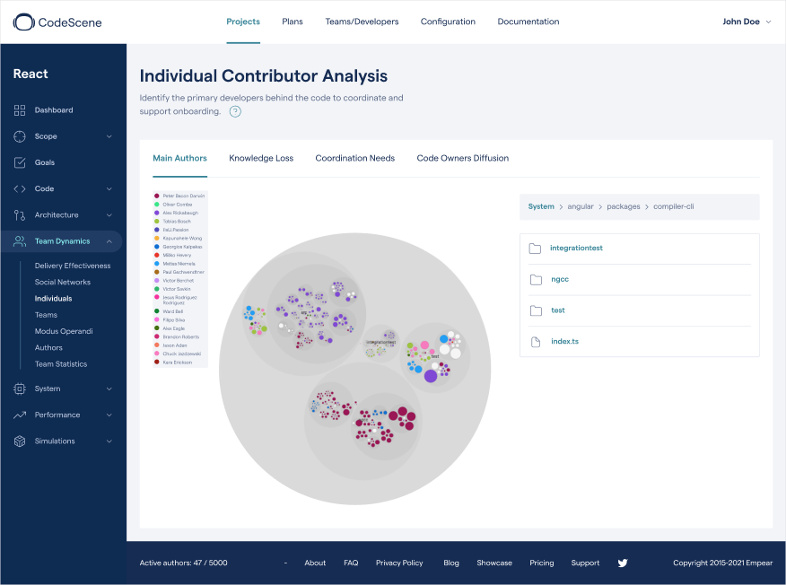 A knowledge map identifies the main developer of each module. In the map, each developer is assigned a color corresponding to the code they've written.