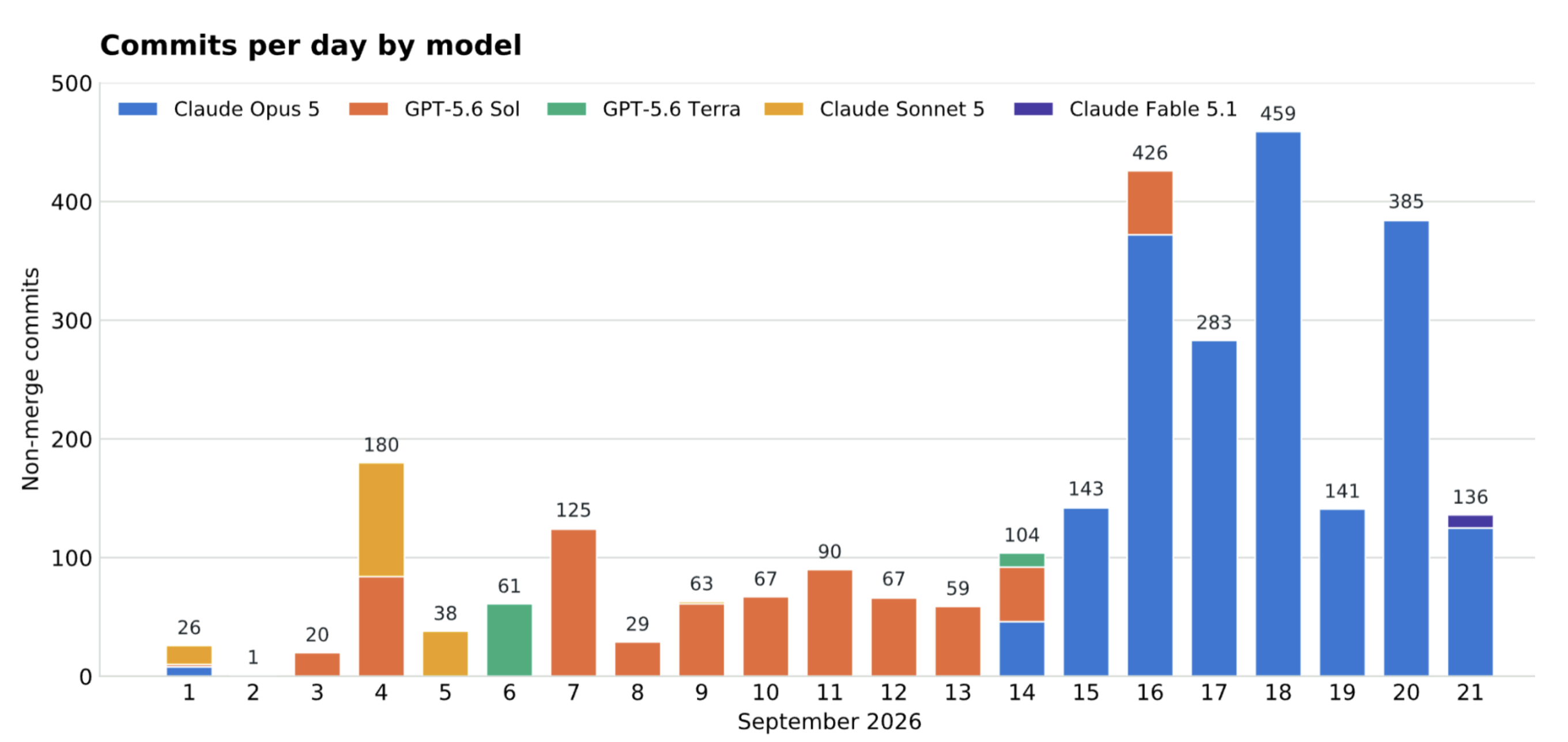 Case Study: Refactoring at Scale with Agents