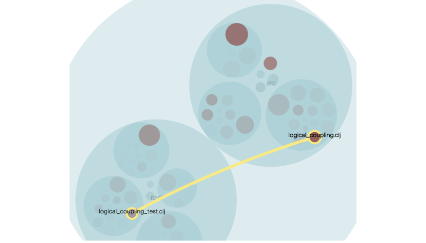 An example of how a piece of application code co-evolves with its unit test.