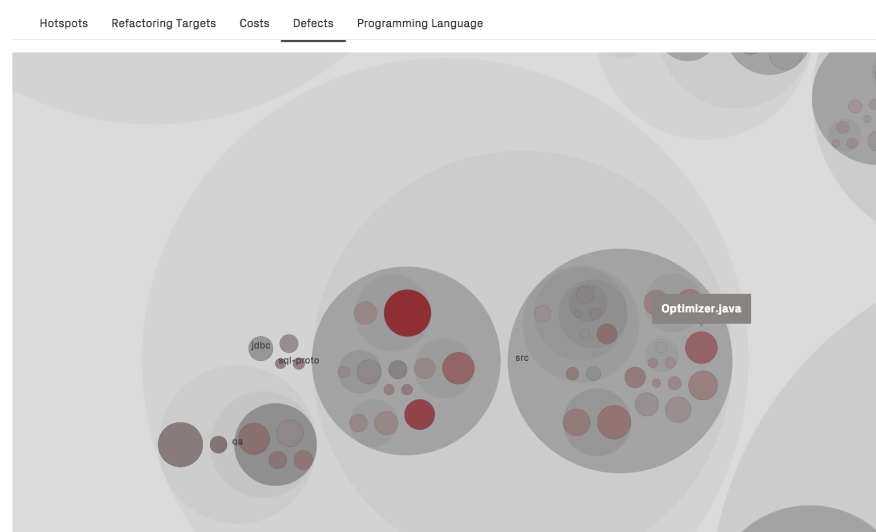 CodeScene integrates with GitHub issues to visualize defect densities, as well as providing defect and cost trends.