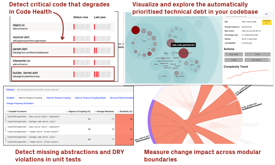 CodeScene knows how to prioritize technical debt, suggest improvements and raise early warnings of delivery risks before they become an issue.