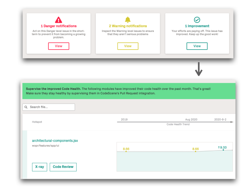 CodeScene provides positive reinforcements on refactorings and design improvements.