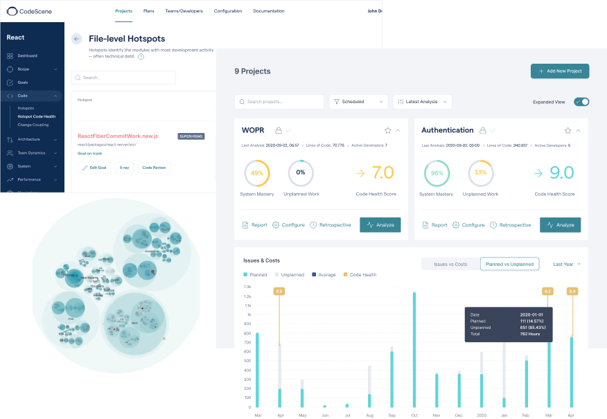 CodeScene puts technical metrics into a business context and makes them actionable with short feedback loops for the development organization.
