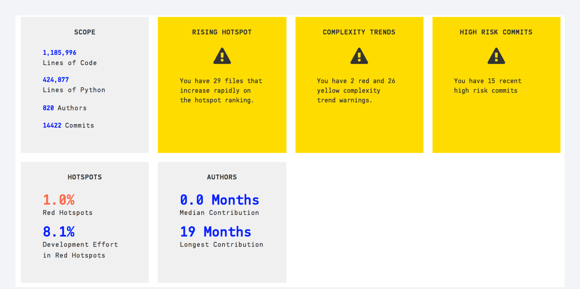 A dashboard that shows how CodeScene detects early warnings in your codebase.