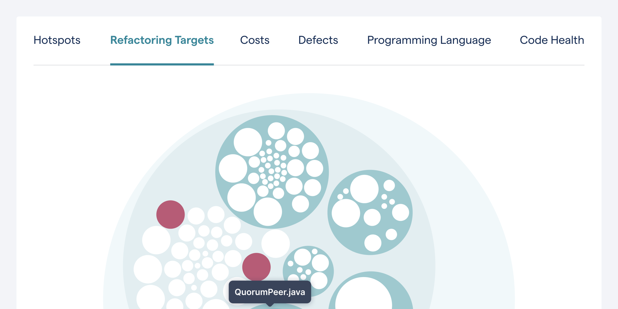 A graph that shows how to prioritize code health issues that need your attention using a combination of hotspots and complexity metrics with CodeScene.