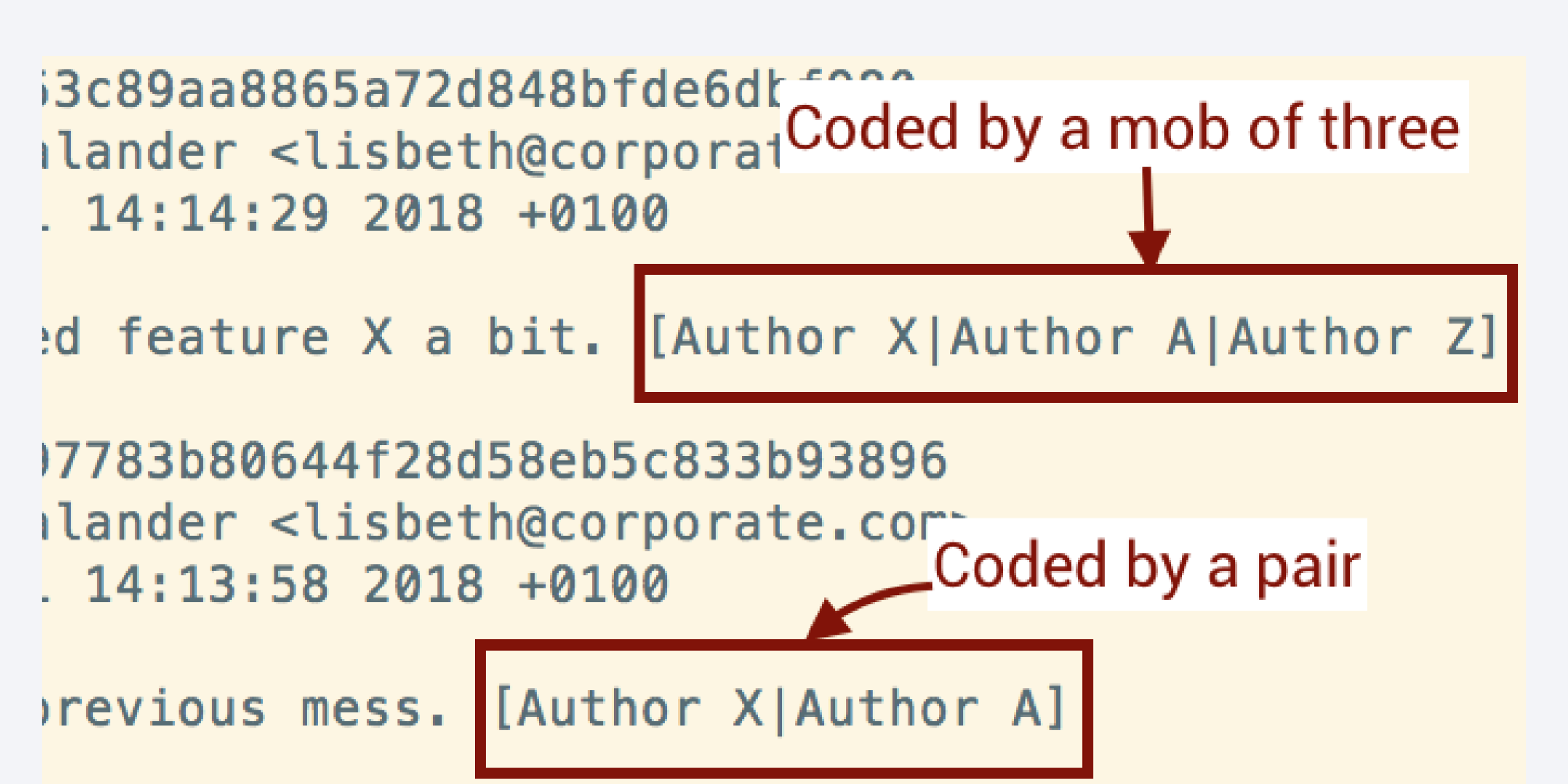 An image from CodeScene showing pair and mob programming annotations in the commit messages.