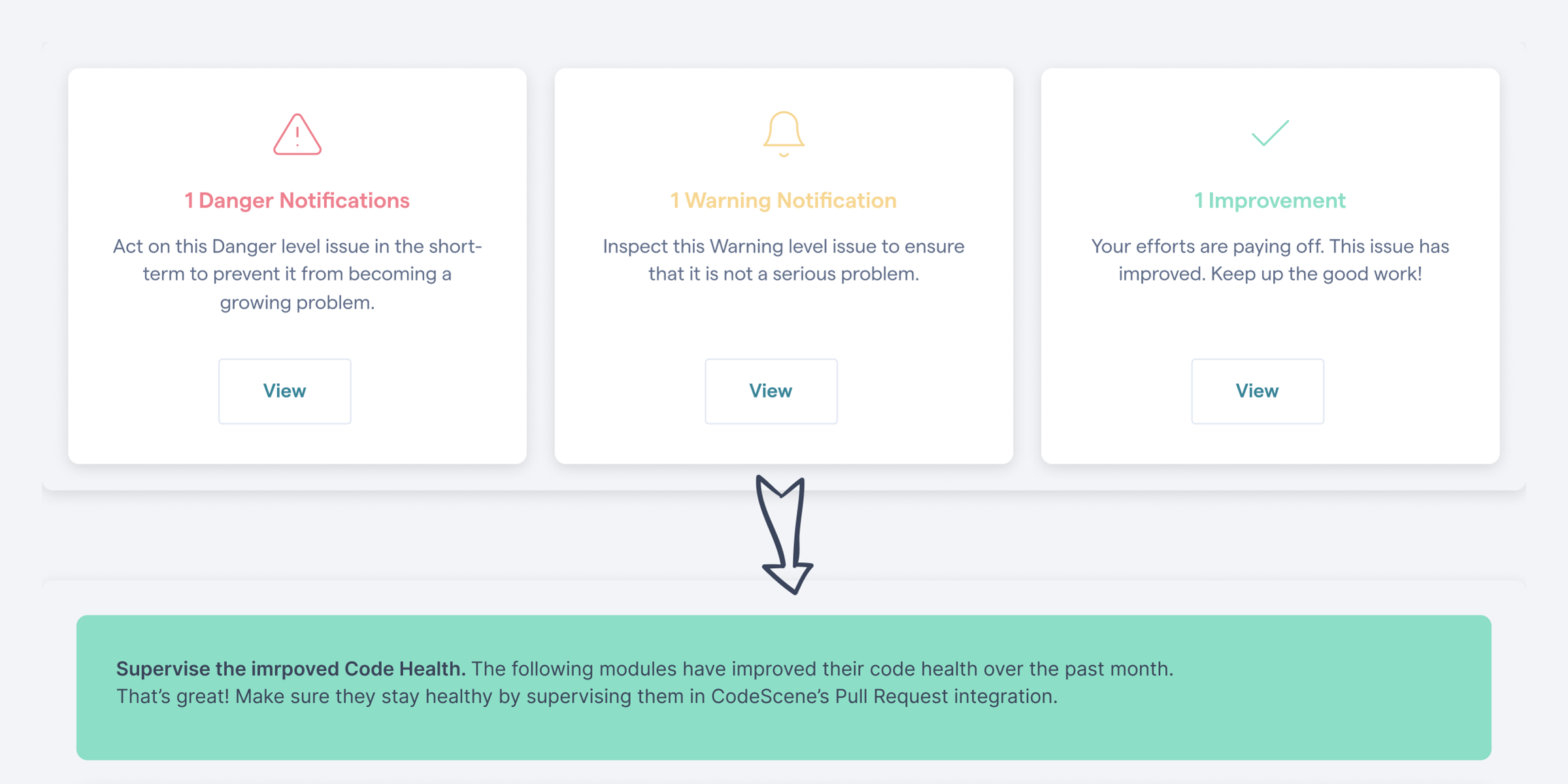 Graphs showing how CodeScene provides positive reinforcements on refactorings and design improvements via its code health metric.