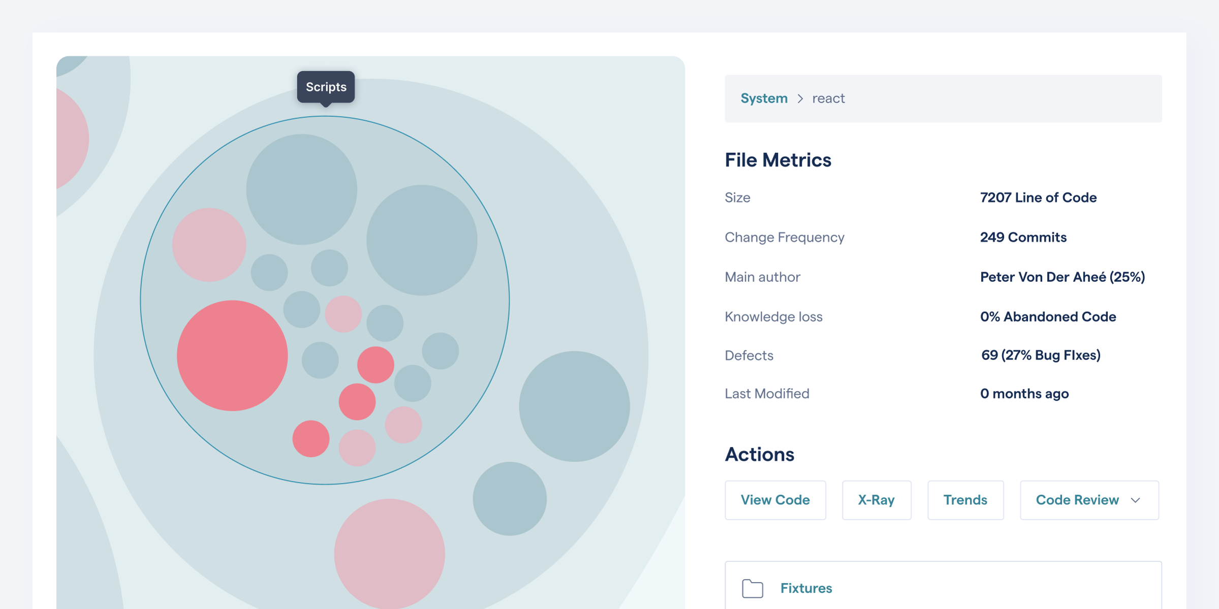 A graph showing CodeScene's behavioral code analysis.