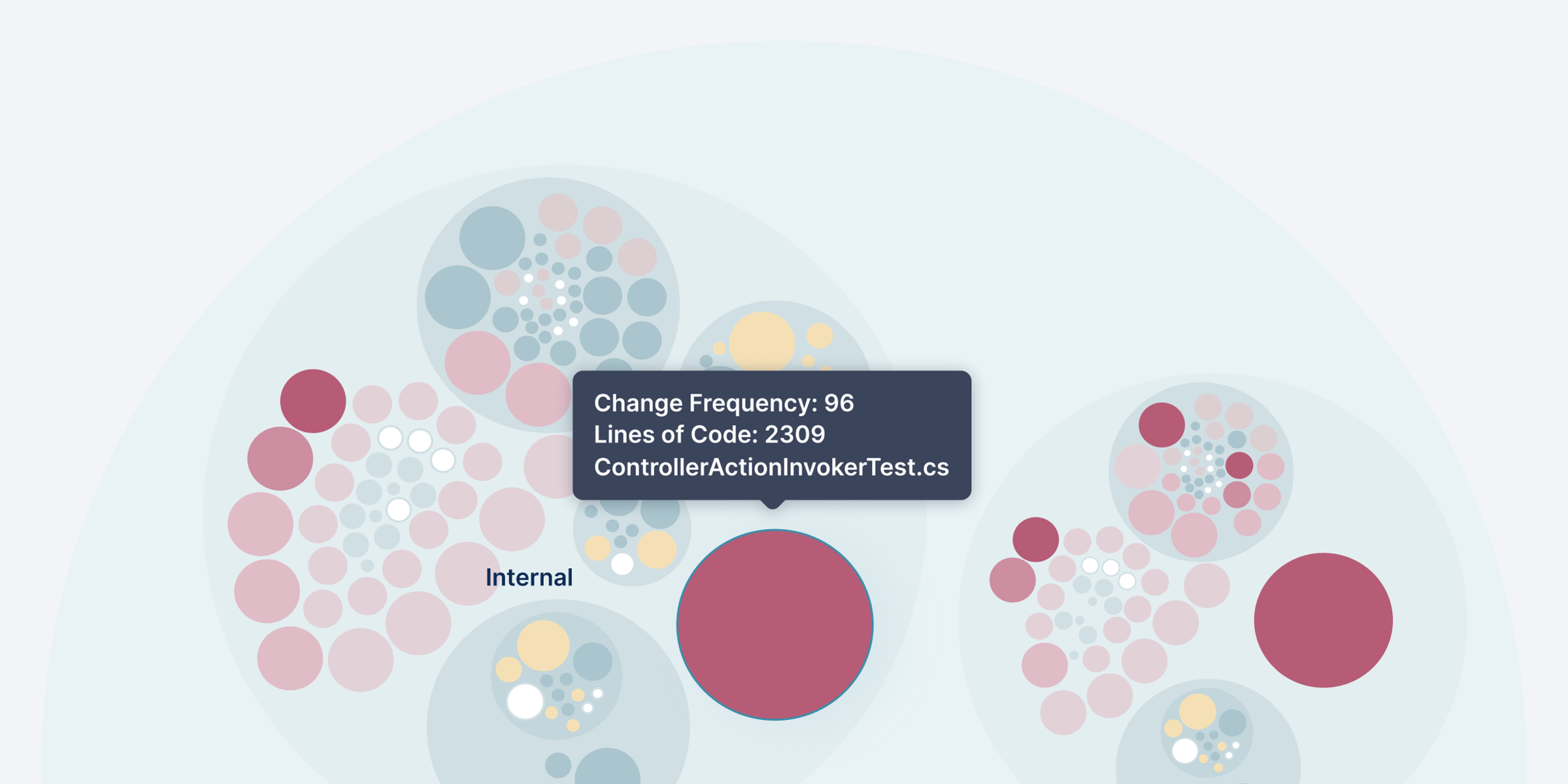 CodeScene's example of a Hotspot analysis of a large polyglot codebase.