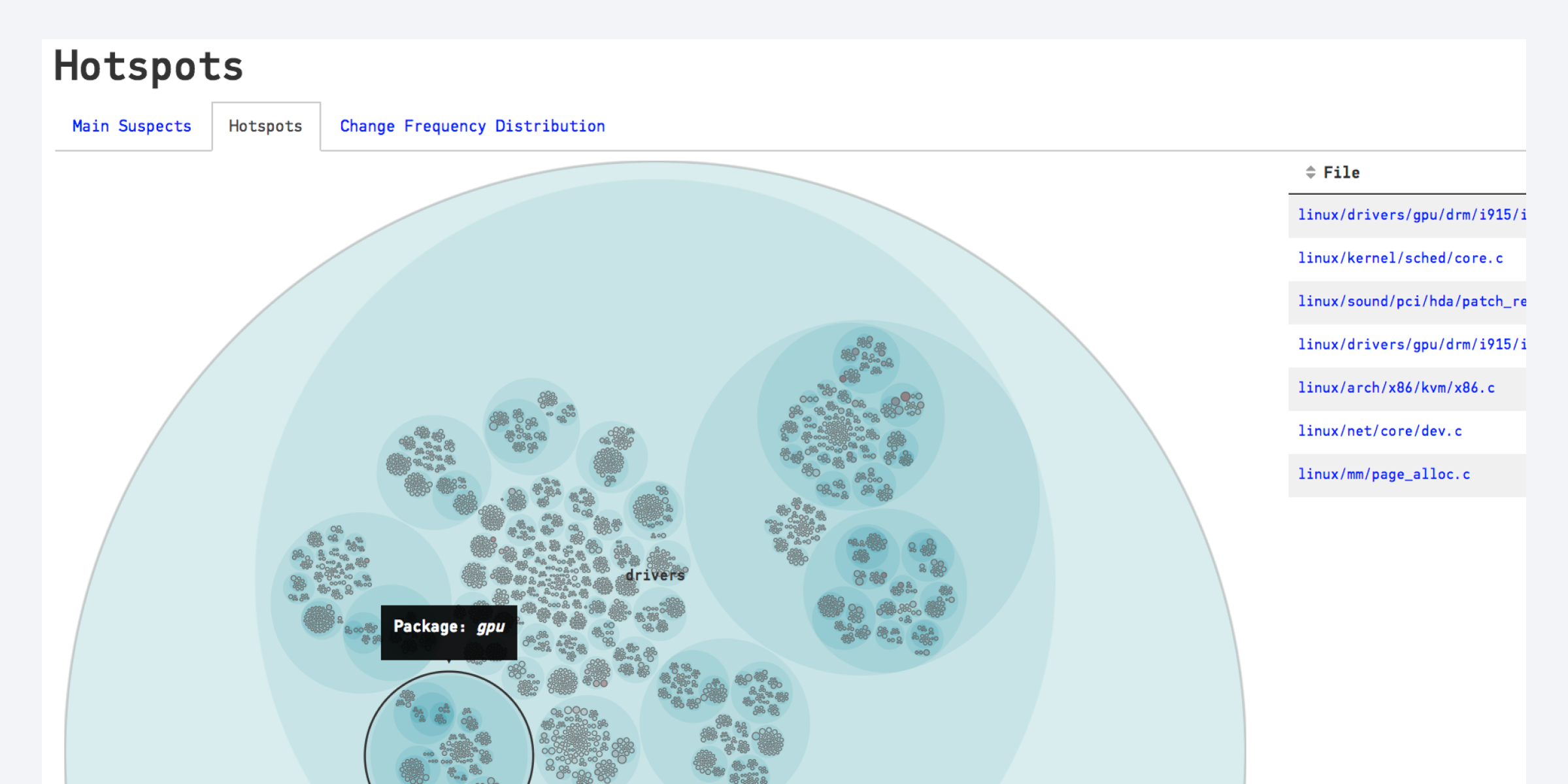 A graph showing CodeScene's hotspot analysis of the Linux Kernel.