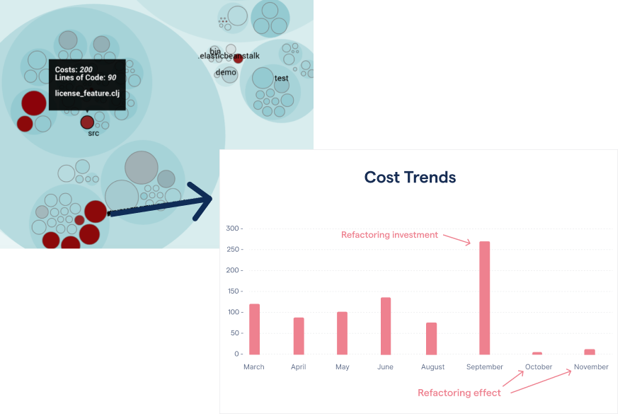 Get detailed cost metrics on a file level.