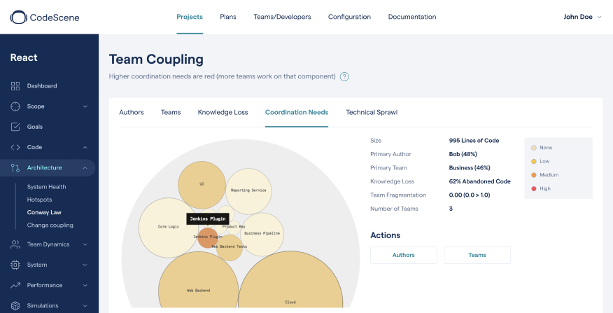 Identify team coordination bottlenecks.