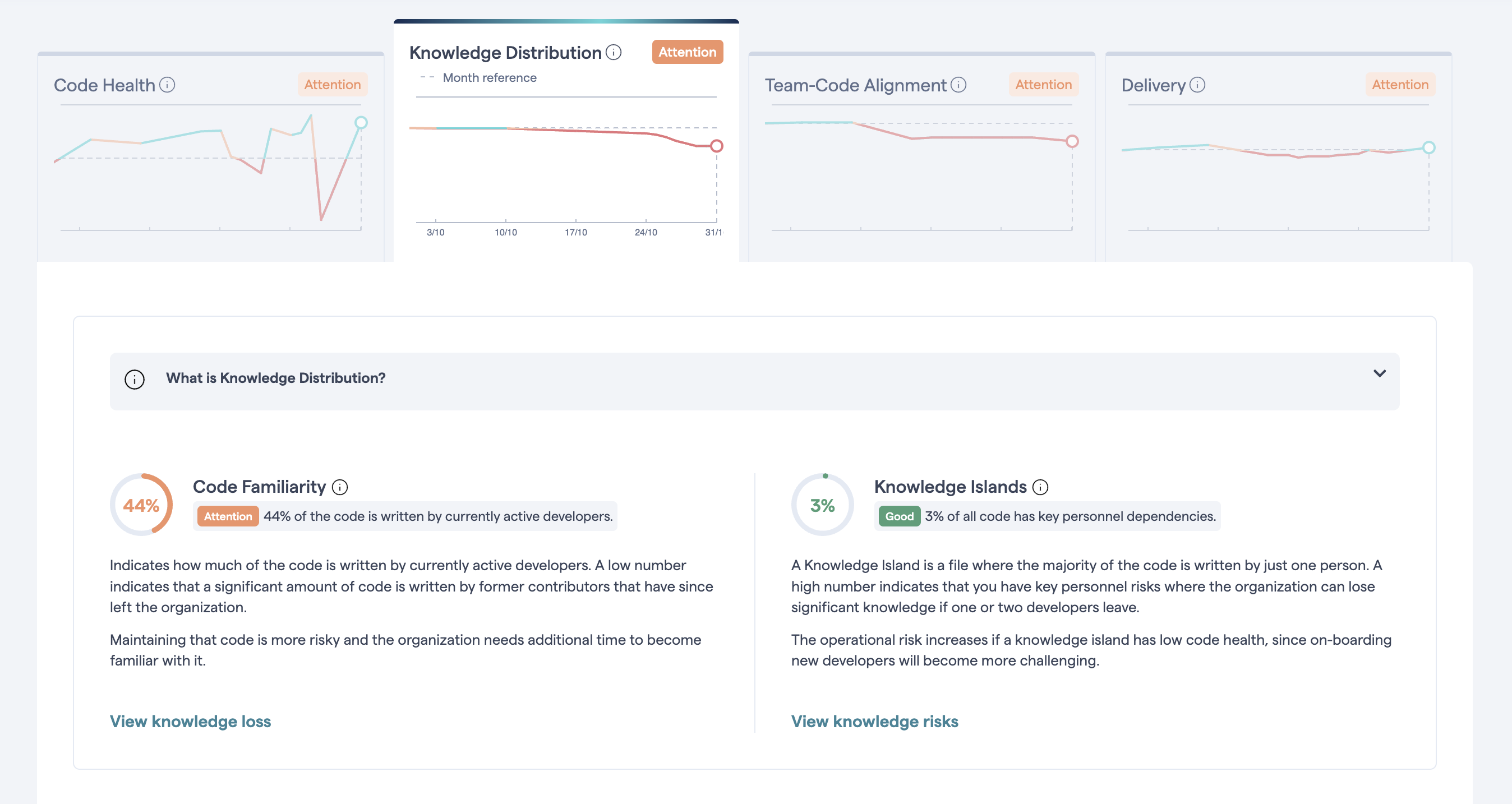 Knowledge distribution dashboard