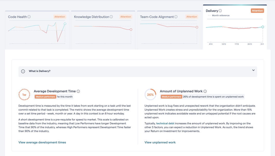 Software Delivery dashboard