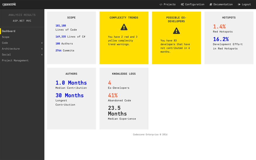 CodeScene dashboard.