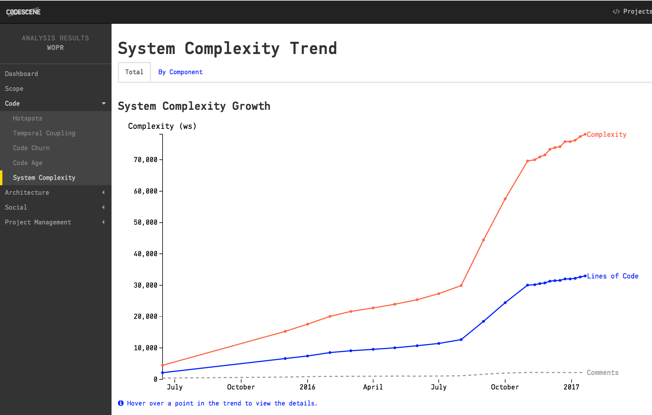 SystemComplexityTrend