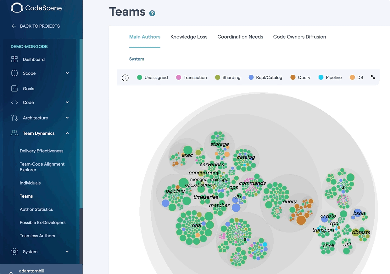 Teams_View_CodeScene e