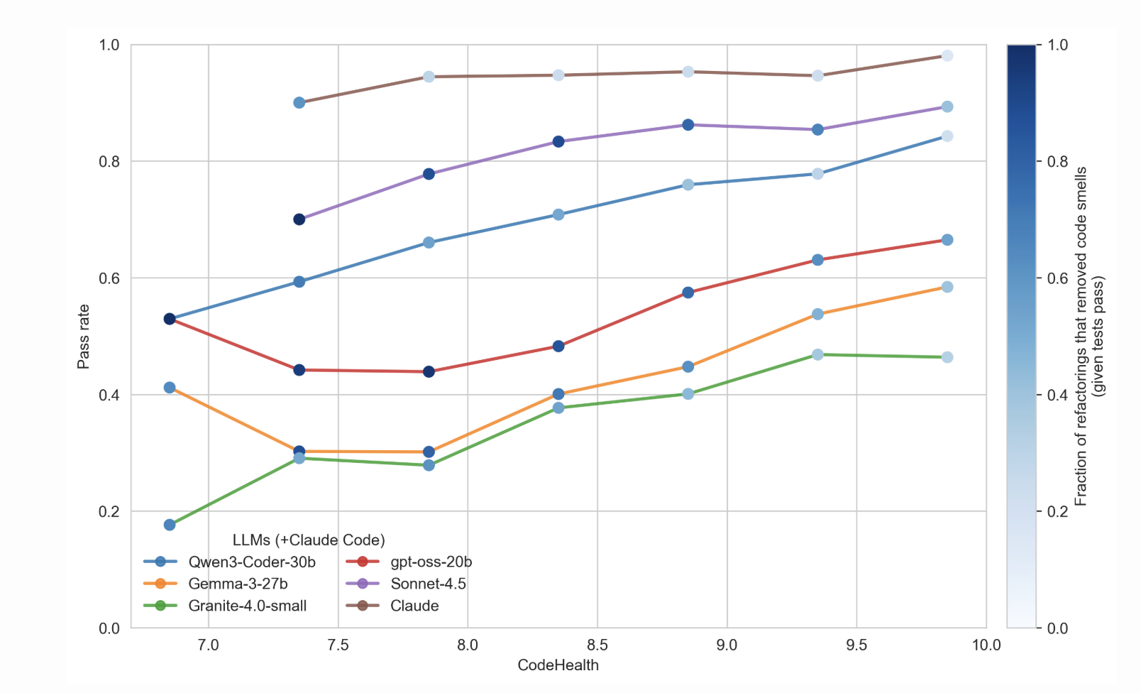 Test_pass_rates after_refactoring