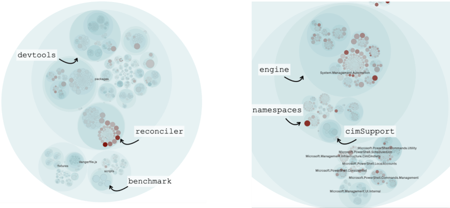 Visualizing development hotspots in React and PowerShell.