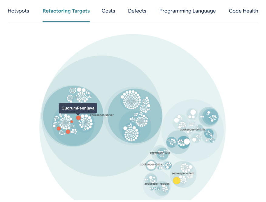 Prioritize code health issues that need your attention using a combination of hotspots and complexity metrics.