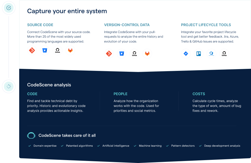 CodeScene analyses multiple data sources to provide its analytics.