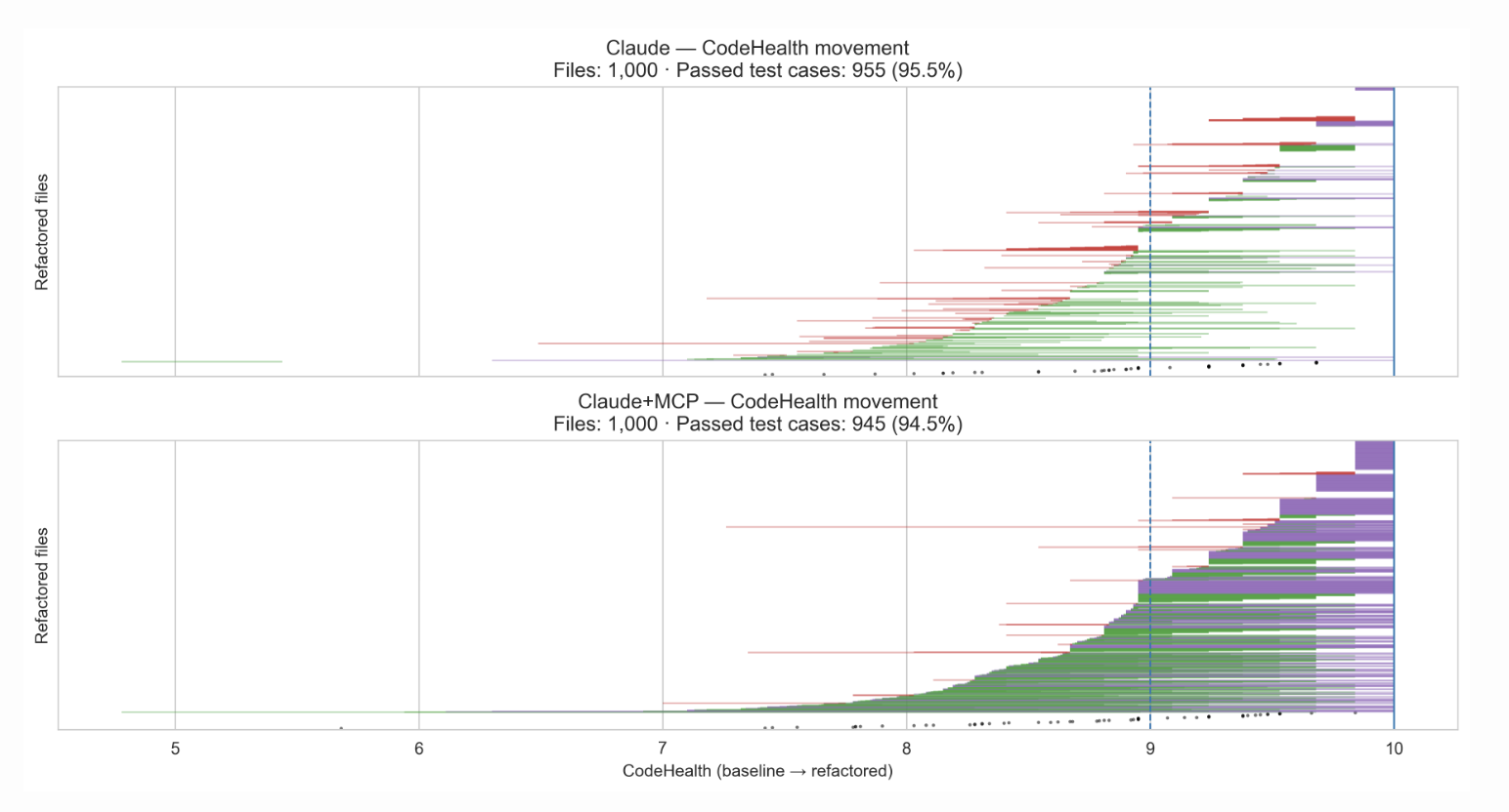 claude_code_with_code_health_guidance