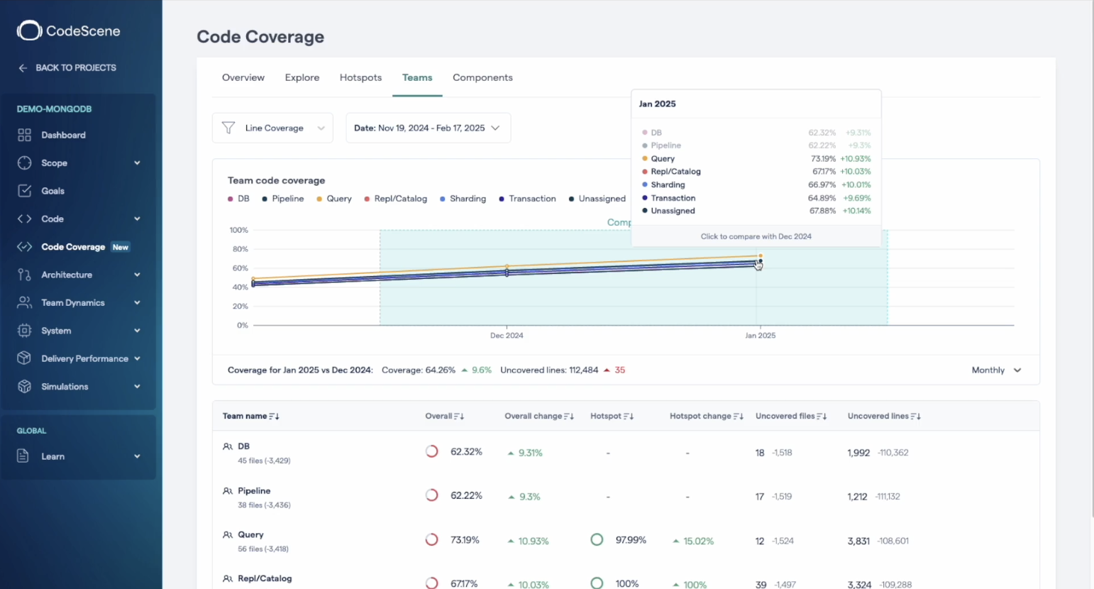 explore code coverage feature in codescene Images High... Explore Code Coverage Feature in CodeScene