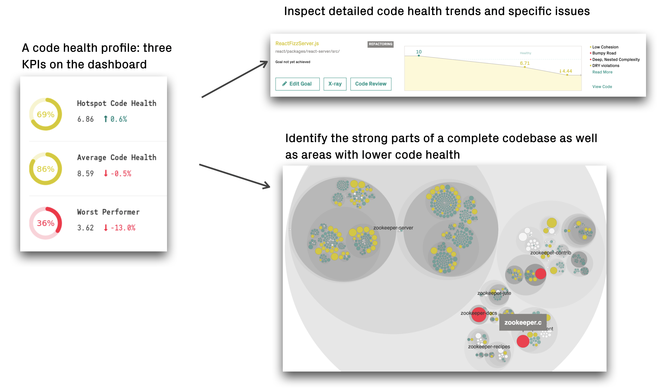 code-health-kpi-overview