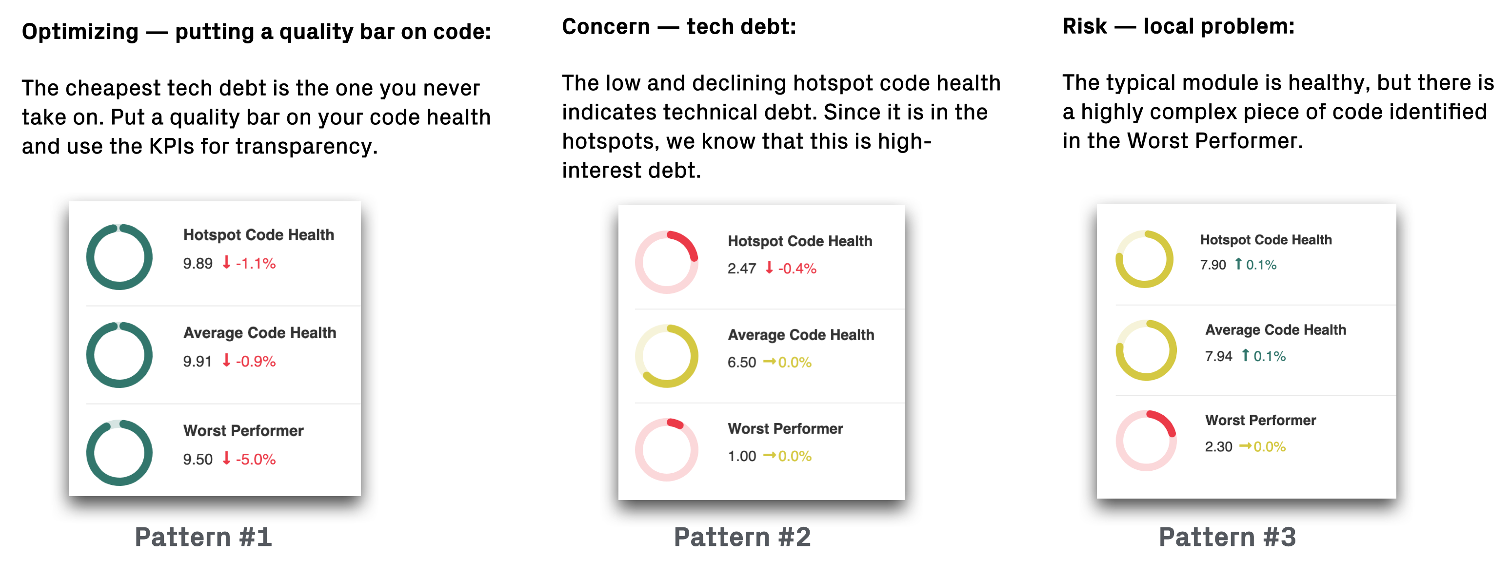 code-health-patterns