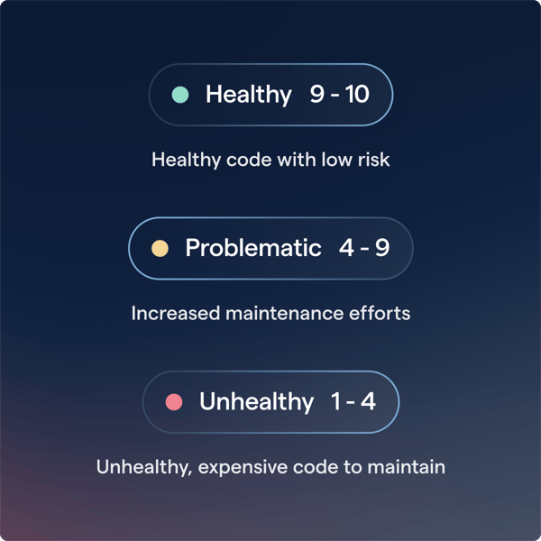 How it works | CodeScene