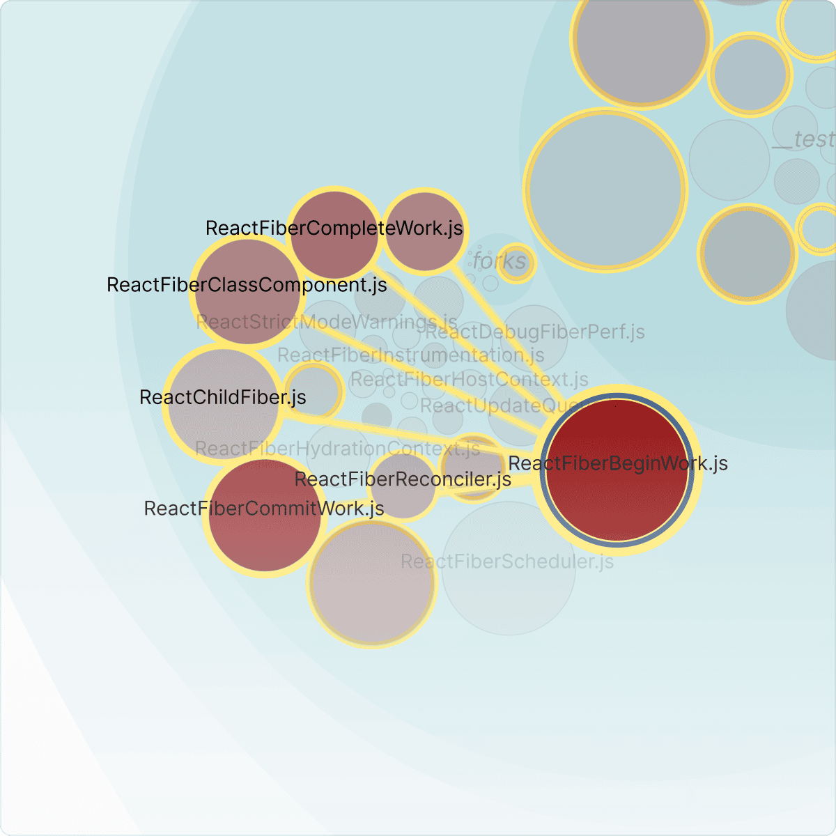 feature-change-coupling-map