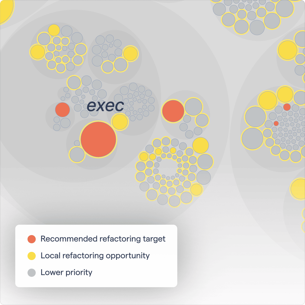 feature-codehealth-refactoring-targets-up