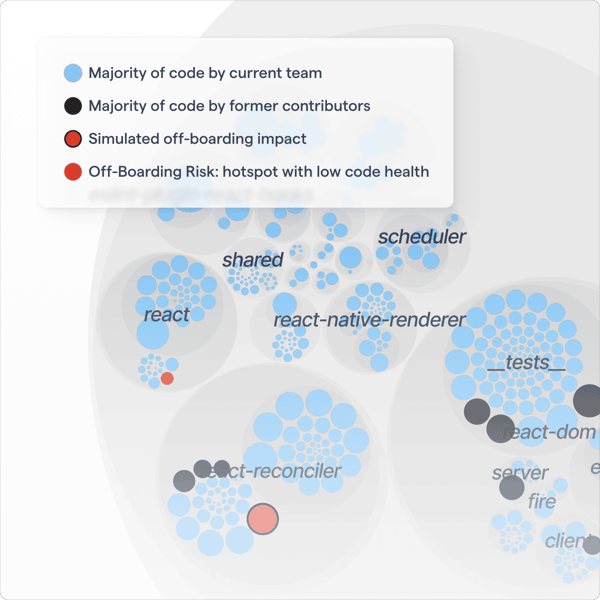 Behavioral Code Analysis | CodeScene