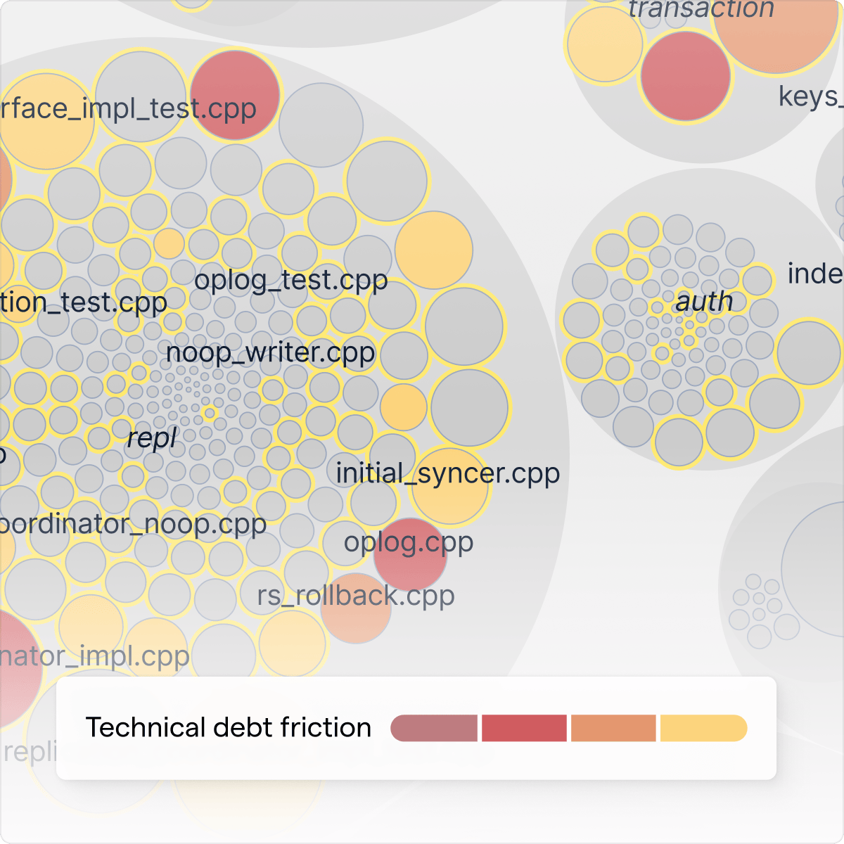 feature-technical-debt-friction-2
