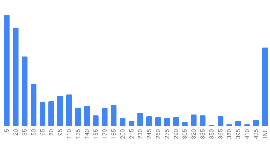 feature-toggle-lifetime-statistics feature-toggle-lifetime-statistics