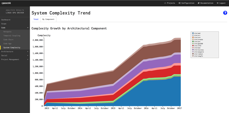 gpu-arch-trends