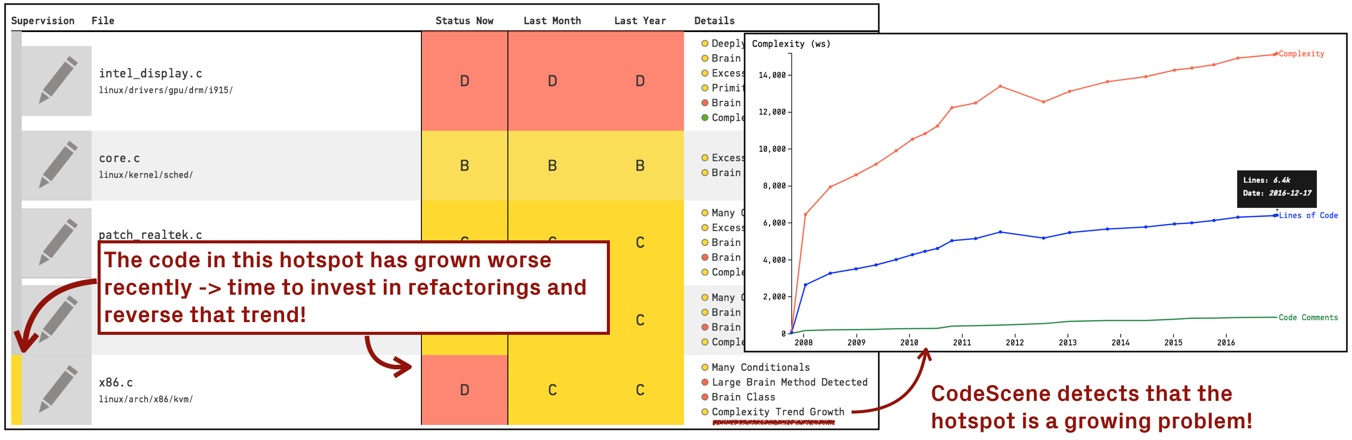 growing-hotspot-problem