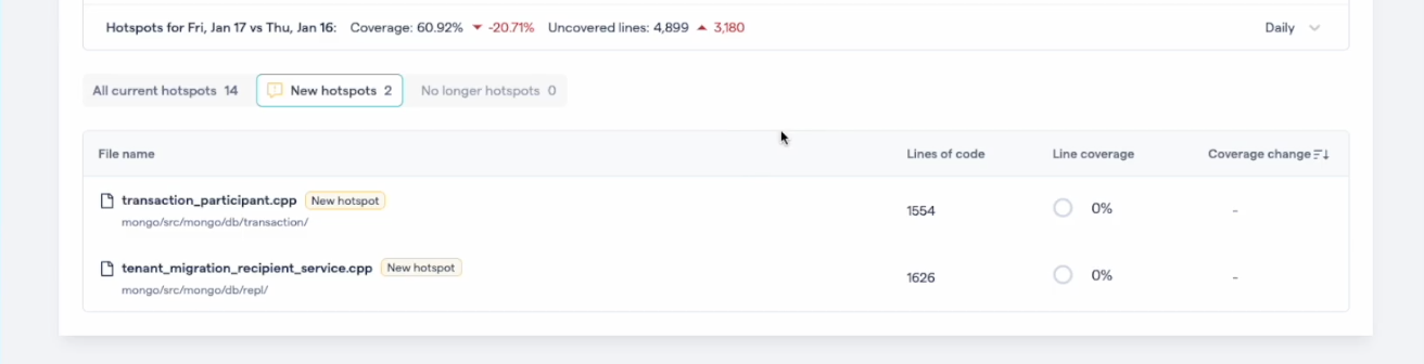 hotspots-code-coverage-file-level