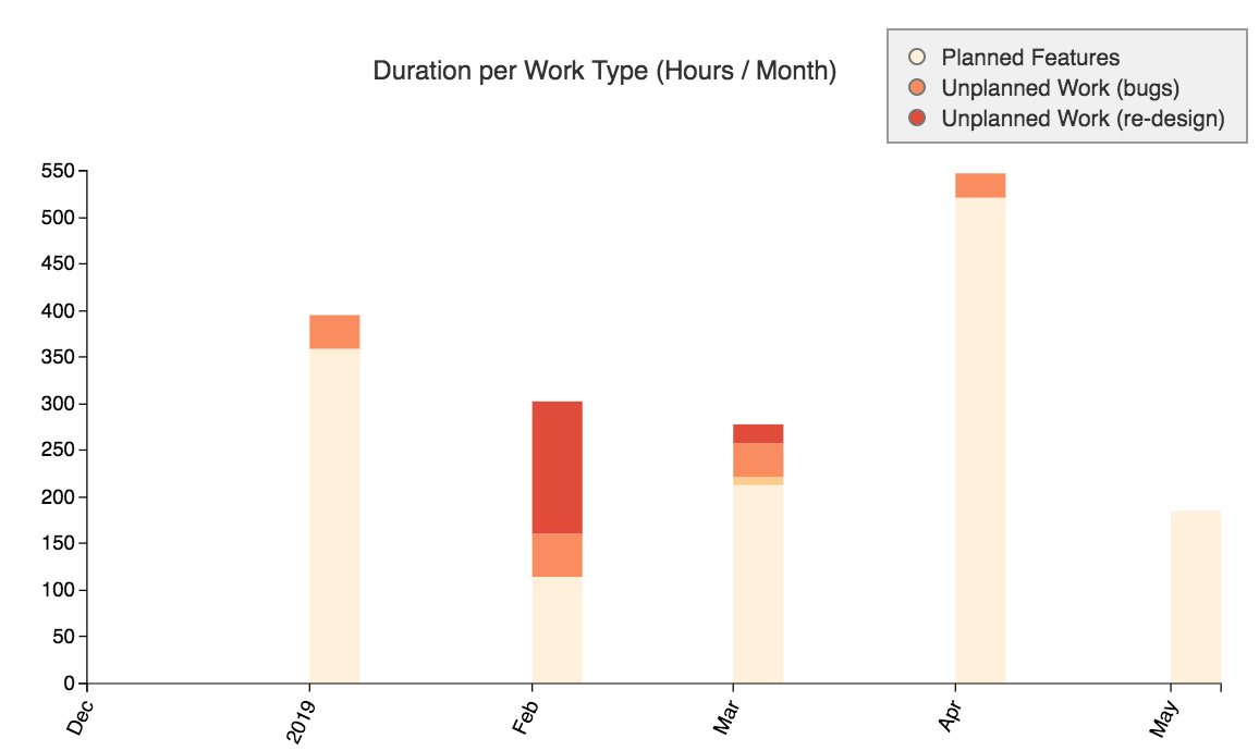 jira-trends