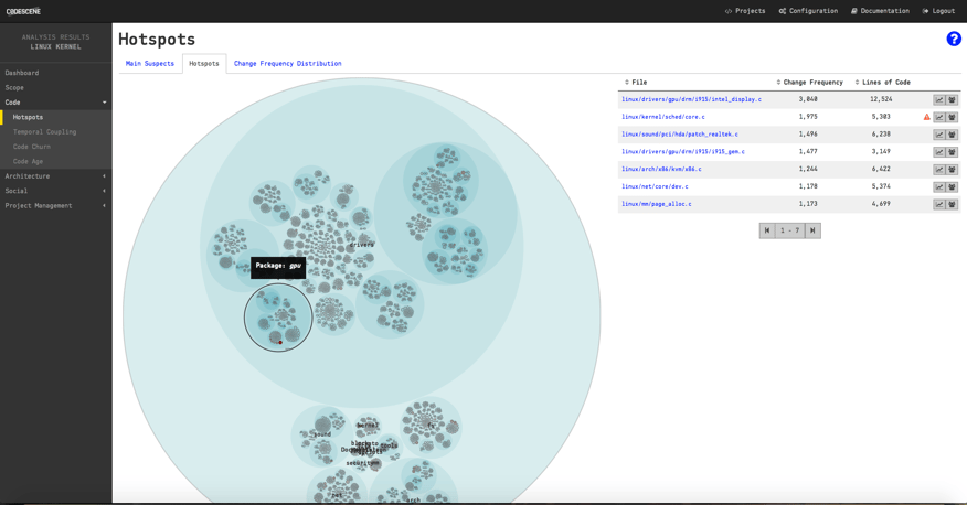 linux-hotspots