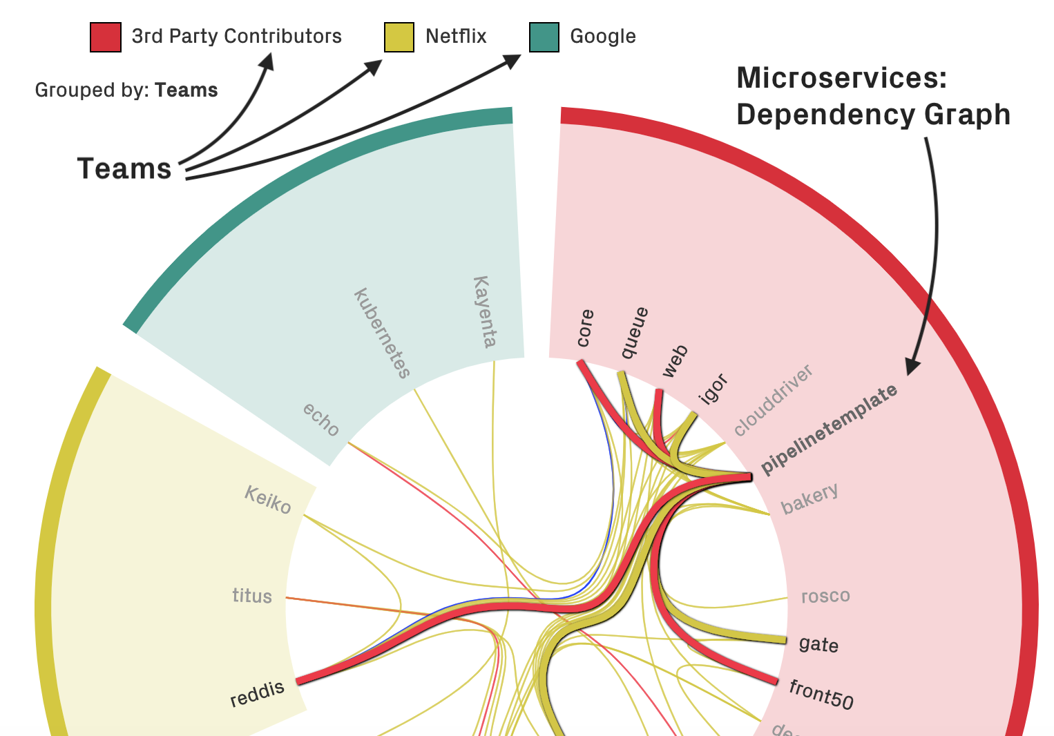 microservices-change-coupling-1