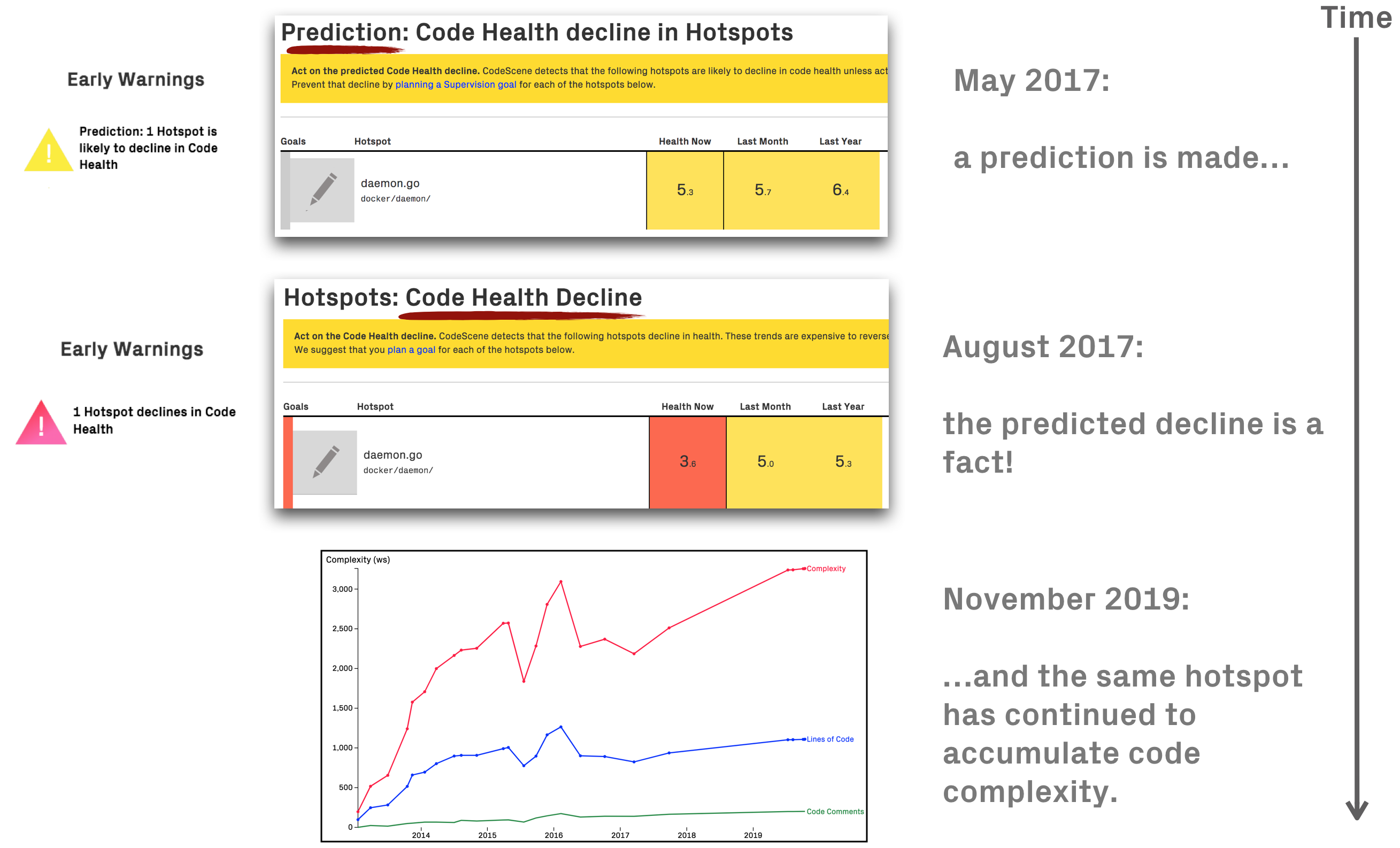 predicting-code-health-decline