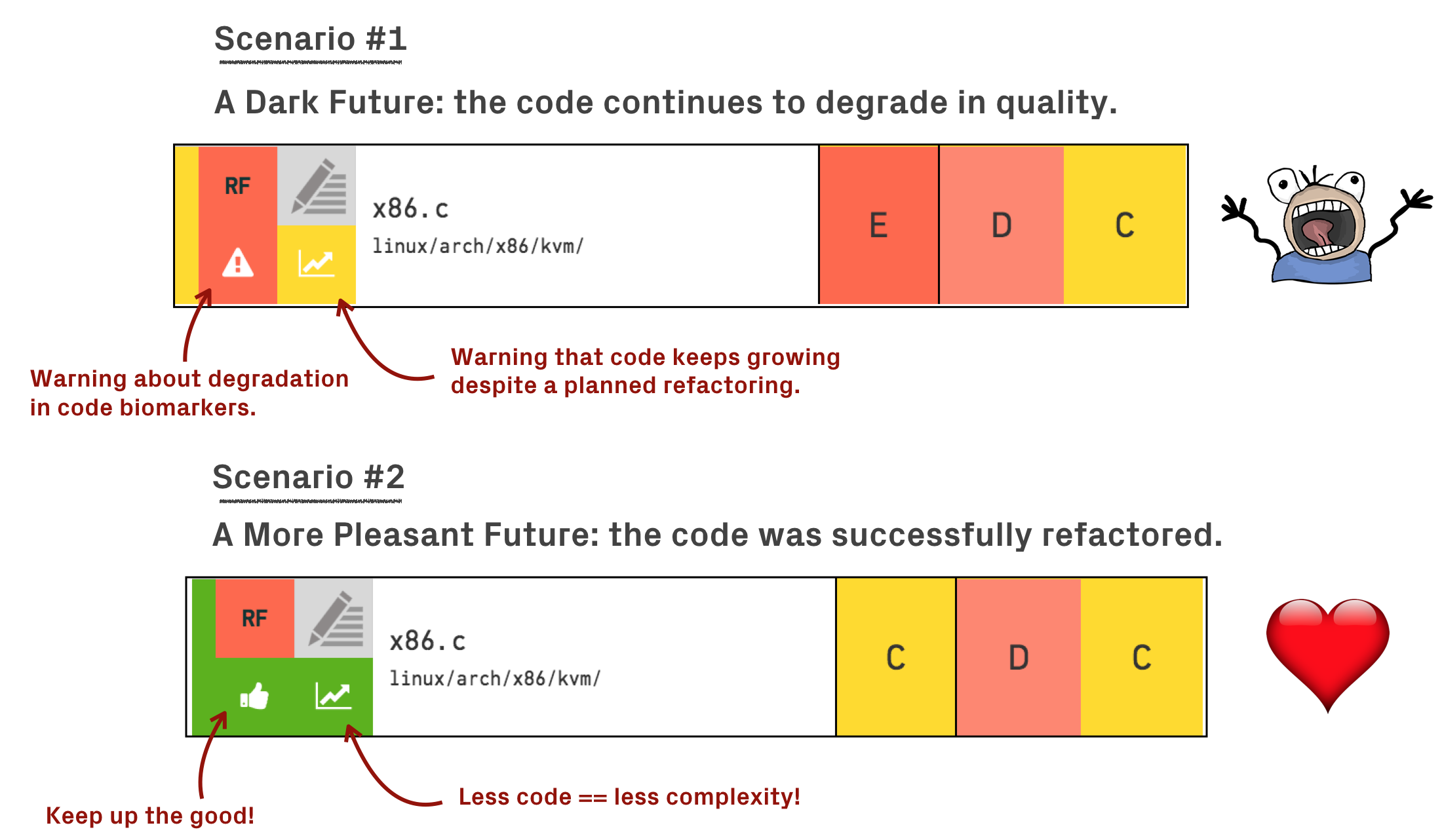 refactoring-progress