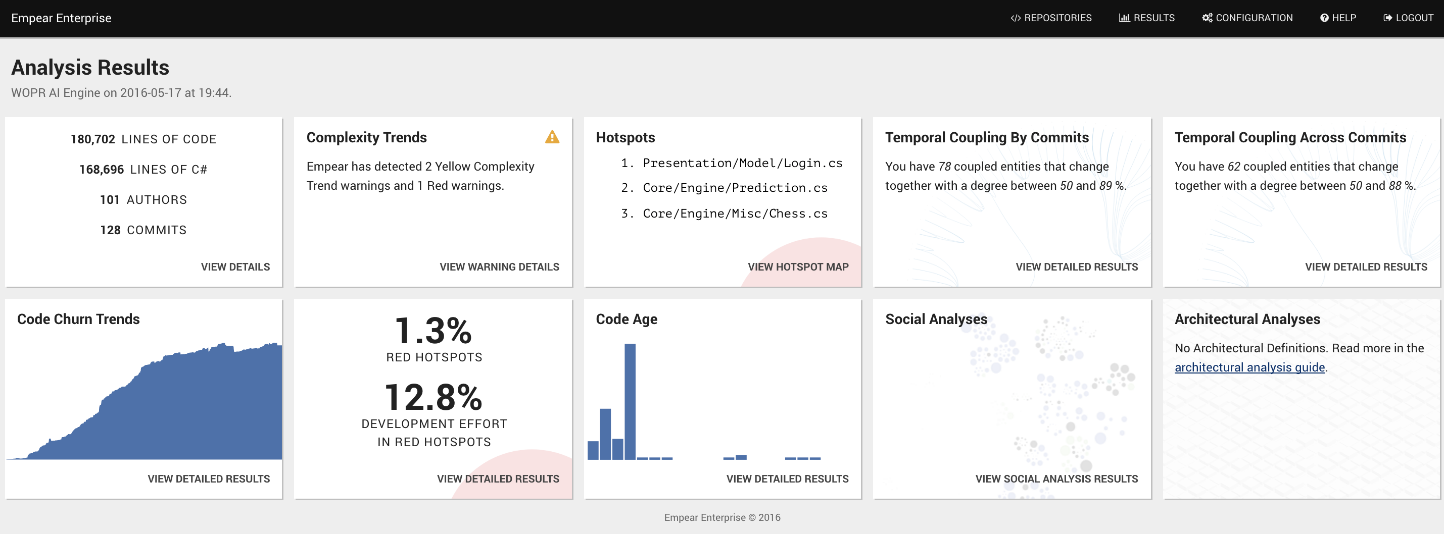 retrospective-dashboard