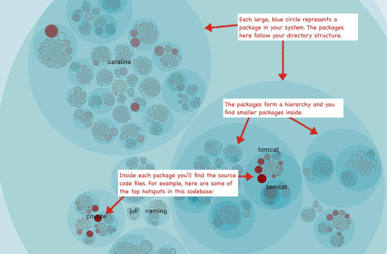 retrospective-hotspot-analysis