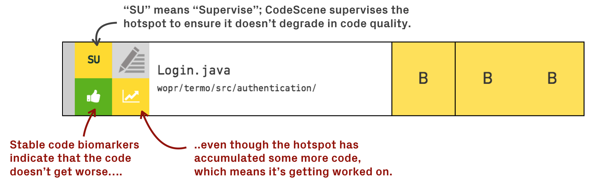 supervise-hotspot