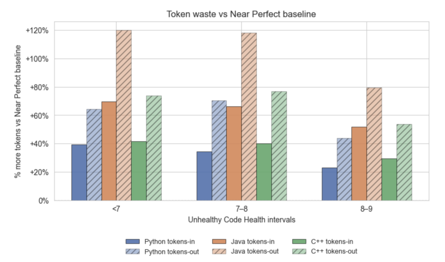 token_waste_input_and_output