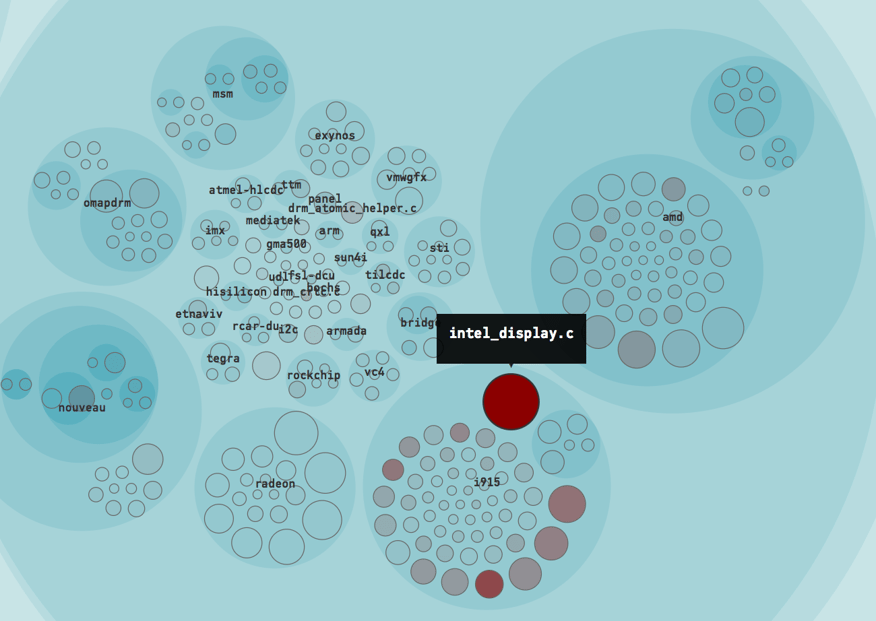 top-hotspot-2016