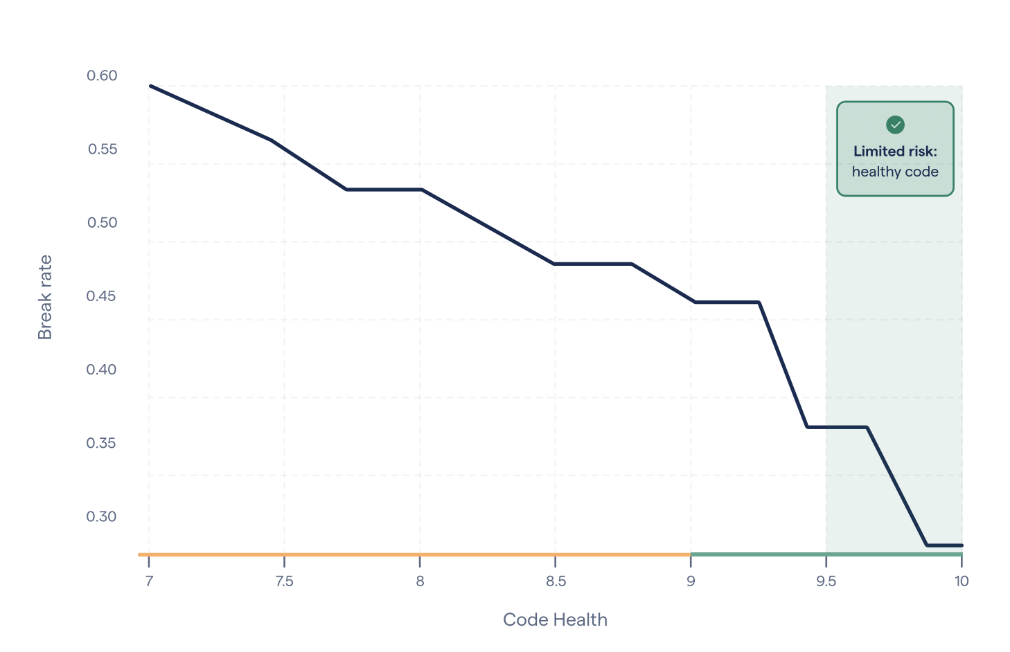 Agentic AI Coding: Best Practice Patterns for Speed with Quality