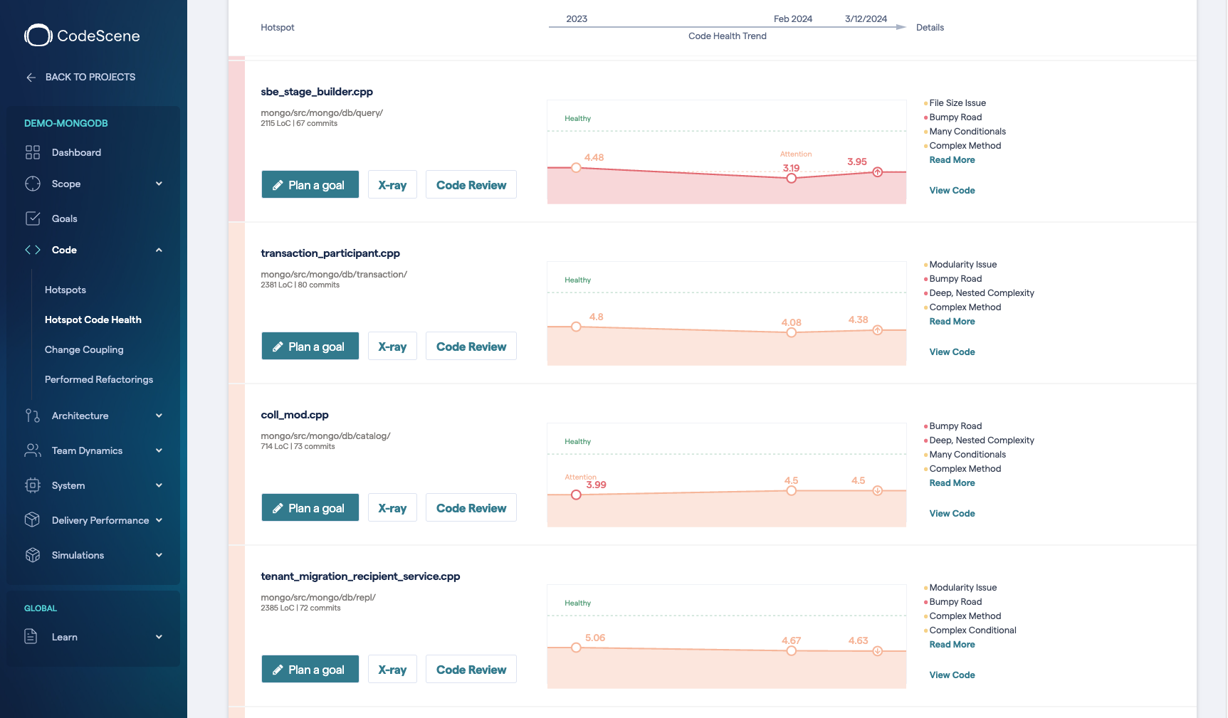 Code Health Trends in CodeScene